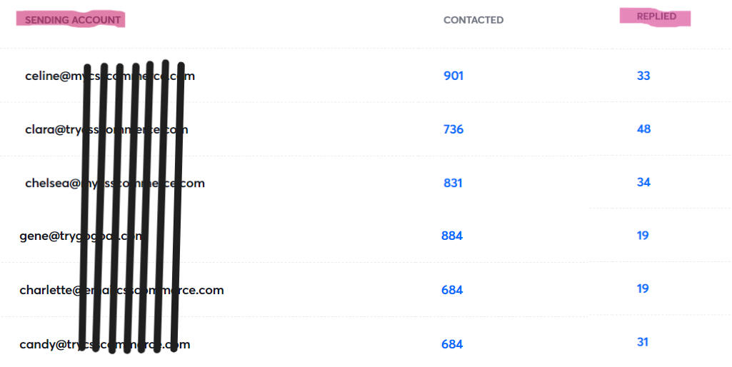 Email Accounts &amp; Replies
